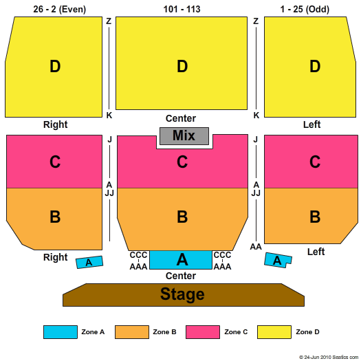 Keswick Theatre End Stage Zone Seating Chart